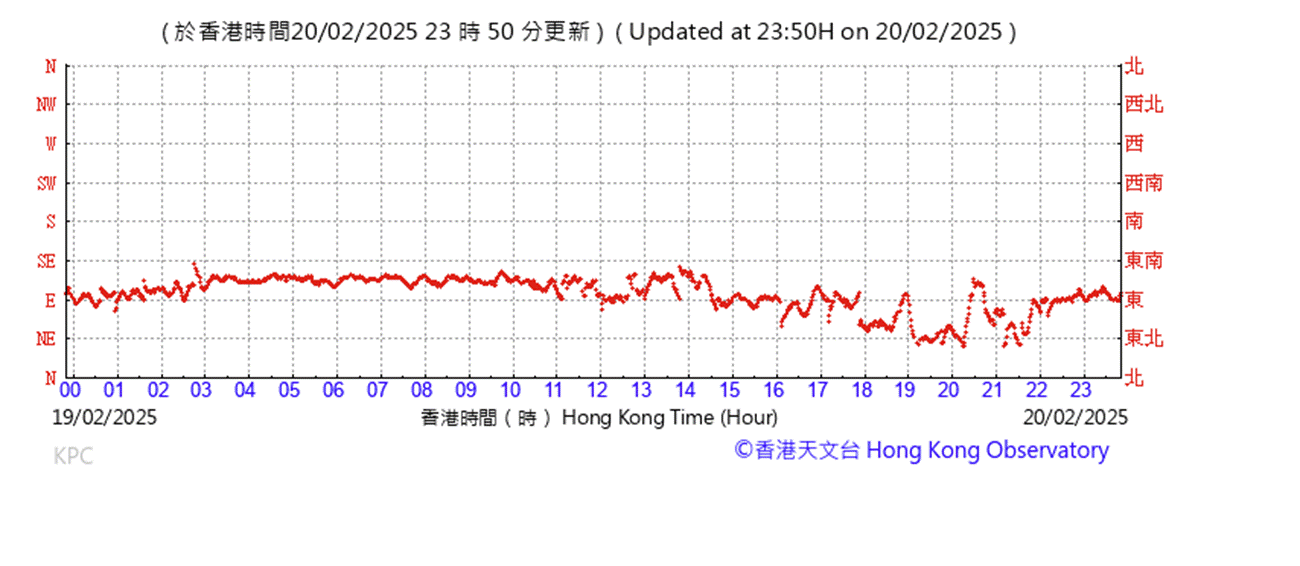 A graph with red lines
AI-generated content may be incorrect.